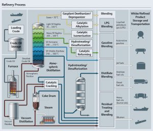 Oil&Gas_Refinery_Process_02