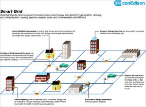 smartgrid-650
