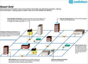 smartgrid-650