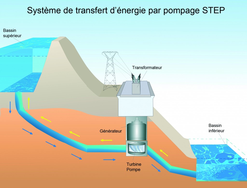 L'hydrogène meilleur allié des énergies renouvelables — free download