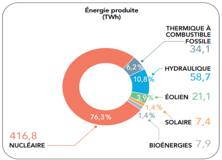 L’électricité se met au vert EnergyStream EnergyStream
