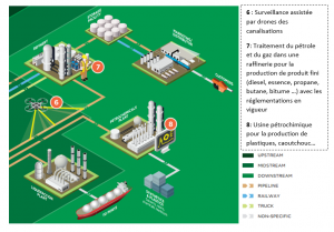 Production pétrolière