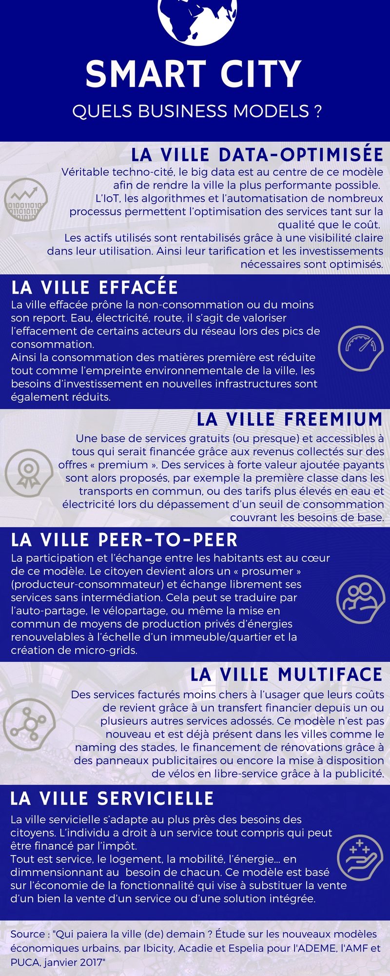 [Infographie] Quels business models pour la Smart City ? (1/2)