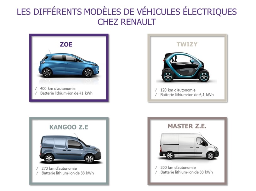 Comment recycler les batteries de véhicules électriques ?