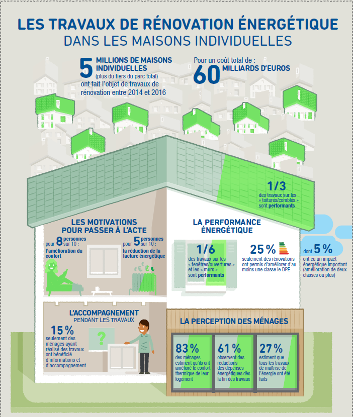 Rénovation énergétique ADEME