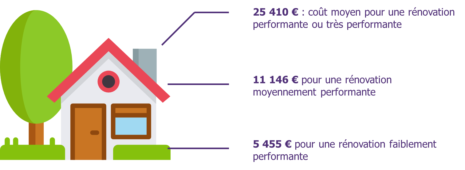 Rénovation énergétique travaux