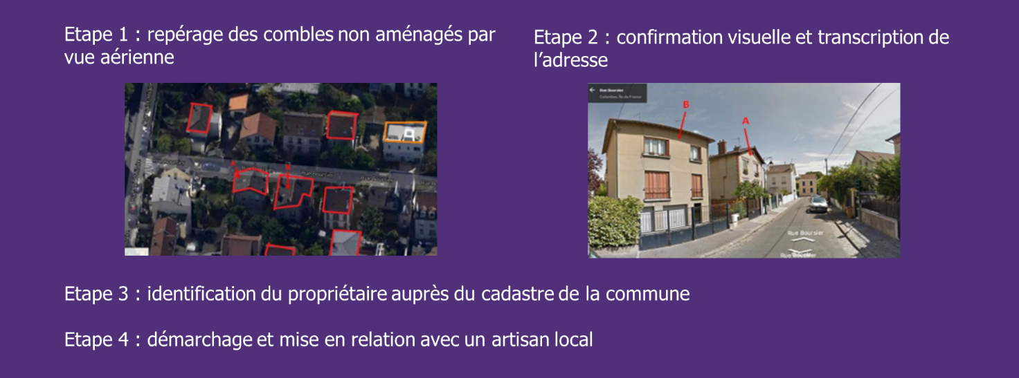 Rénovation énergétique numérique