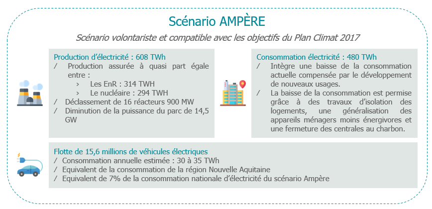 La voiture électrique, une chance pour le réseau électrique français ?