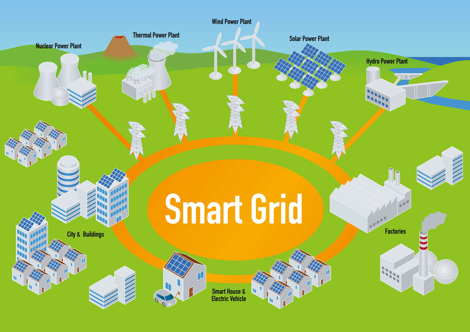 SMARTGRIDS : ENTRE INTELLIGENCE ET RESEAU ELECTRIQUE, LE COURANT PASSE DEJA BIEN