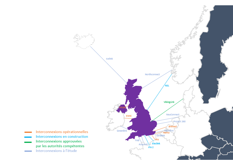 "Les interconnexions du Royaume-Uni en projet et en service"