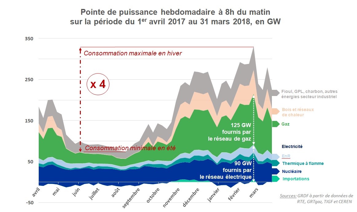 Point de puissance hebdomadaire - France 2018