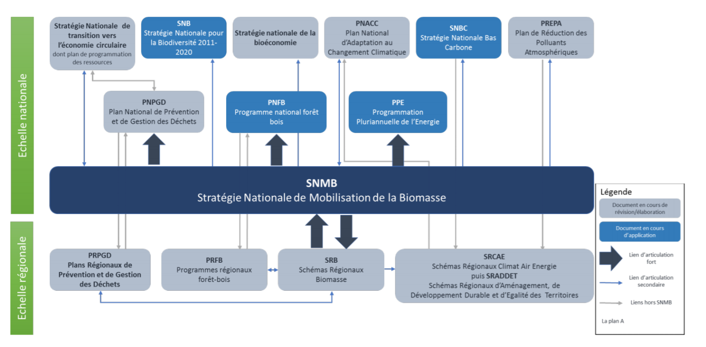 SNMB biomasse et biogaz