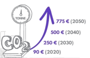 Valeur de l'action climat