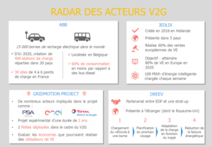 Radar des acteurs V2G