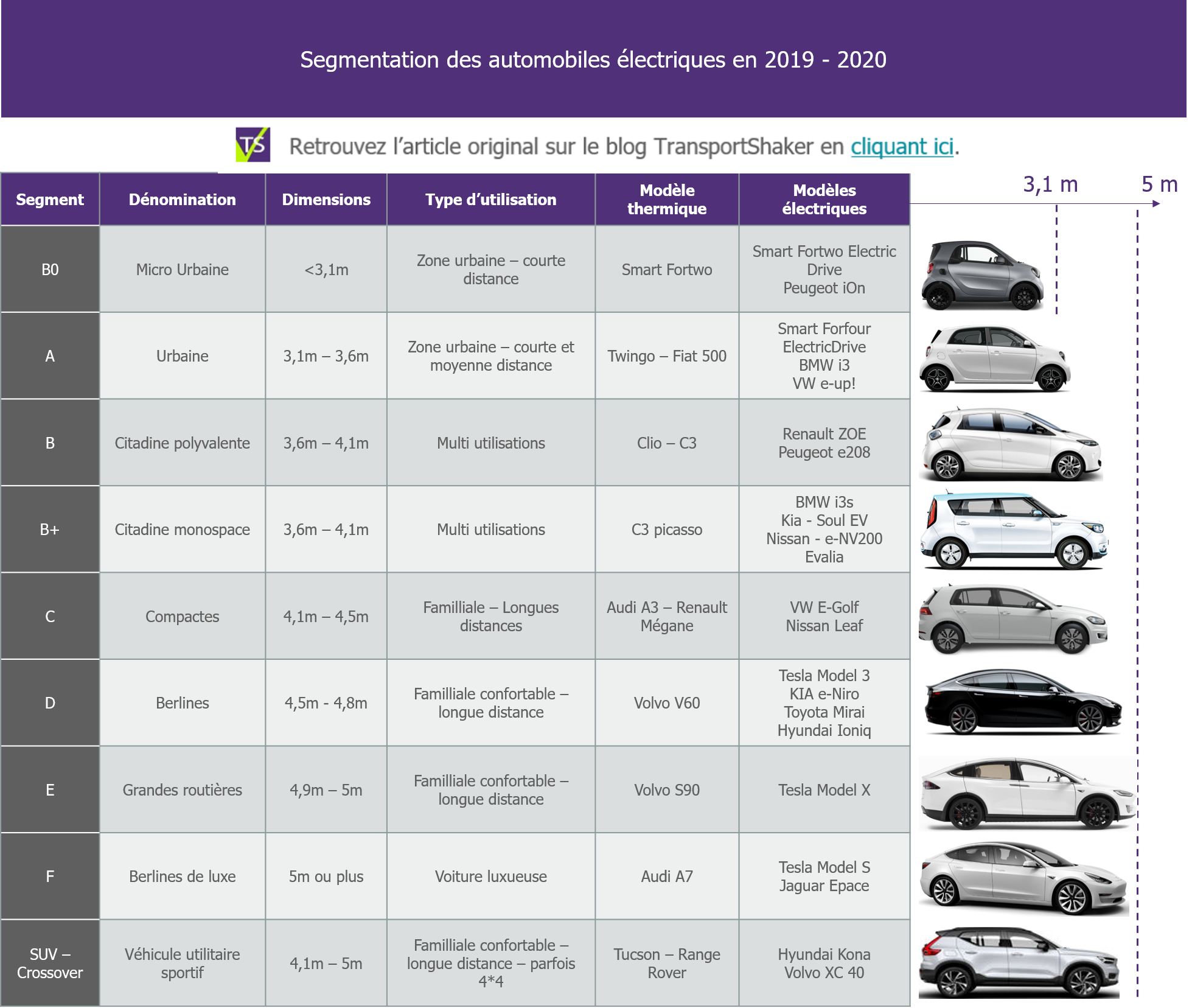 Infographie