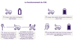 Véhicule électrique