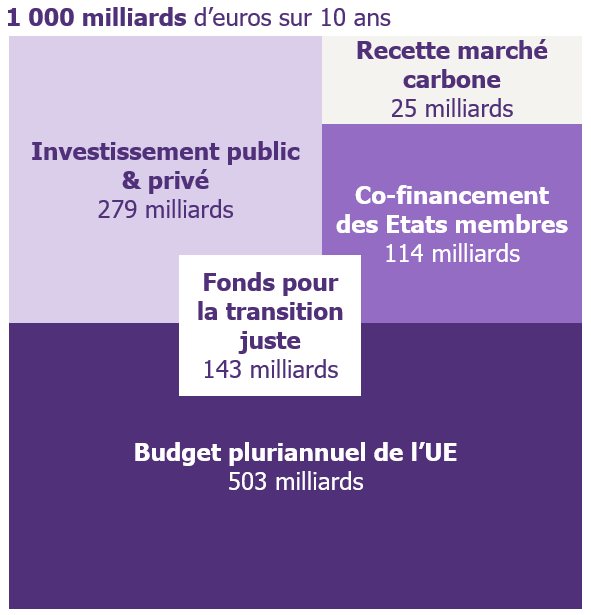 Pacte Vert