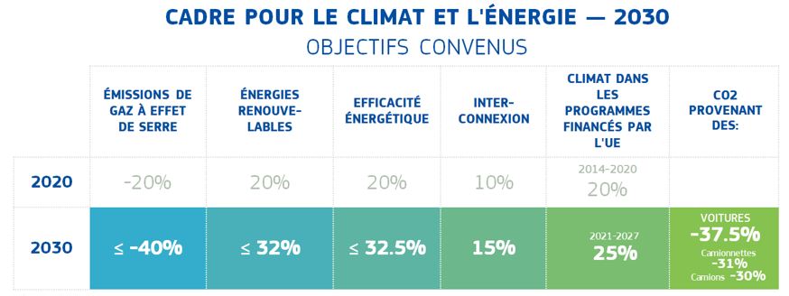 Pacte vert