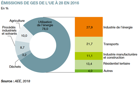 Pacte vert