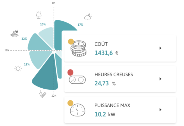 [Interview] Lite suivre sa consommation d’électricité en temps réel