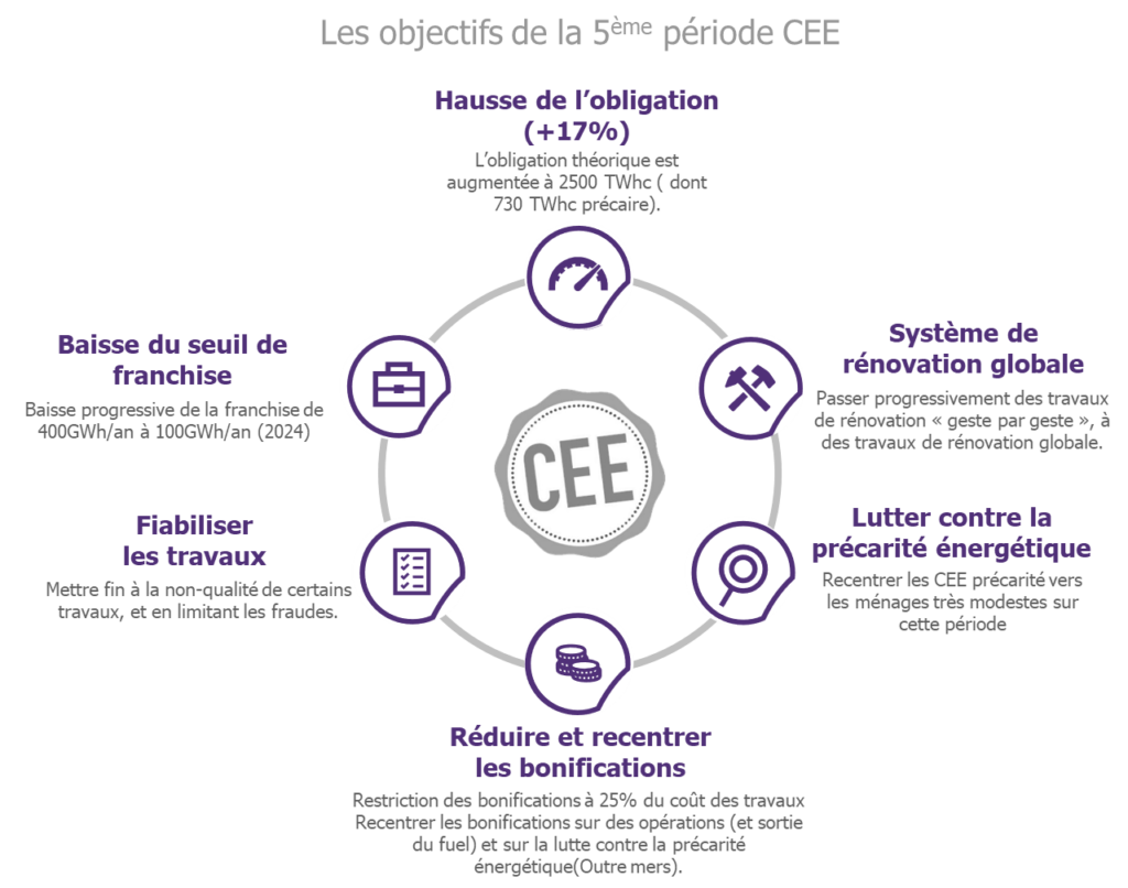 Economies d'énergie : 5 travaux de rénovation à réaliser en priorité -  Infographie - FioulReduc