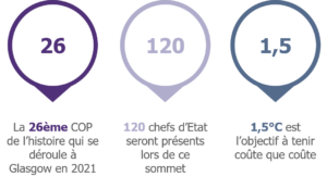 Chiffres clés COP26