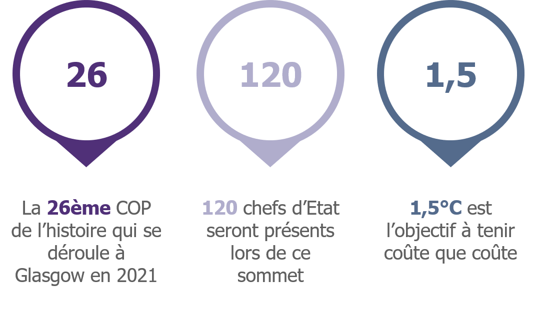 Cop26 Des Attentes élevées Et Un Futur à Prendre En Main Cop26 Des Attentes élevées Et Un Futur à Prendre En Main