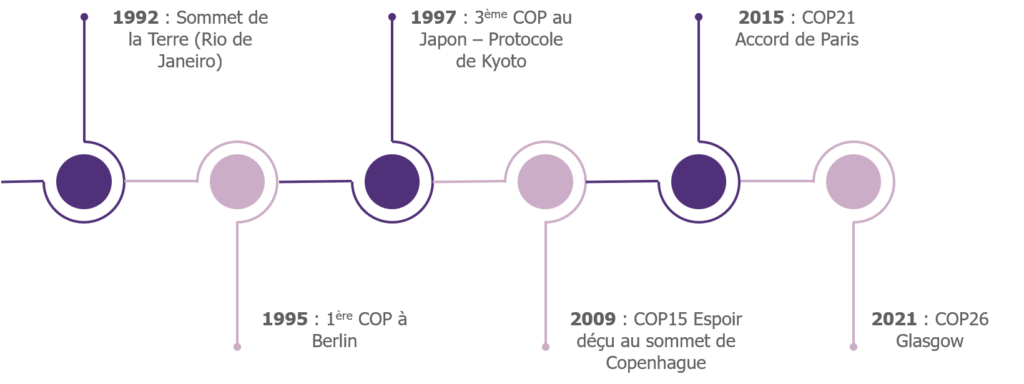 Cop26 Des Attentes élevées Et Un Futur à Prendre En Main Cop26 Des Attentes élevées Et Un Futur à Prendre En Main