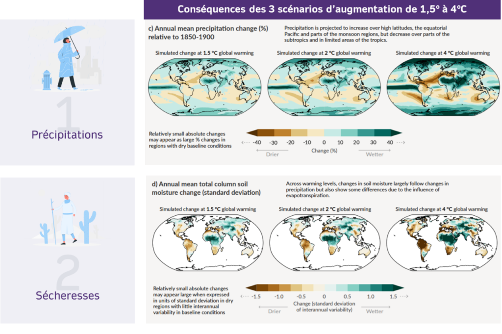 Le rapport du GIEC décrypté en 5 minutes - EnergyStream