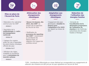 Principales avancées du Pacte de Glasgow