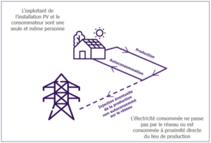 Autoconsommation