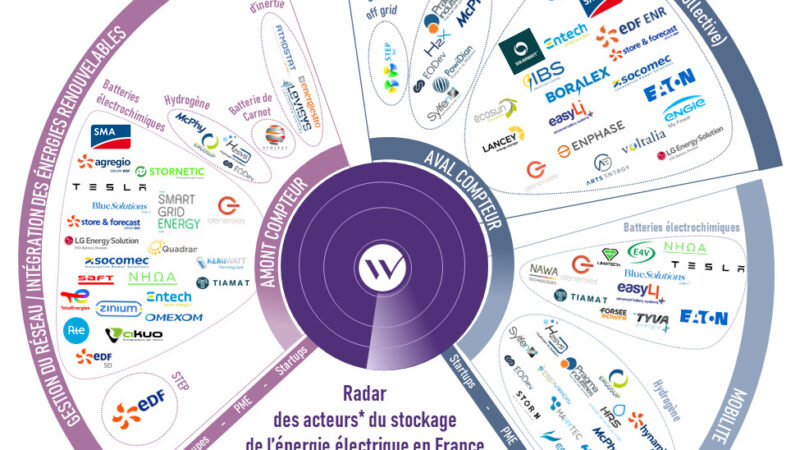 RADAR 2022 DES ACTEURS DU STOCKAGE DE L’ÉNERGIE ÉLECTRIQUE