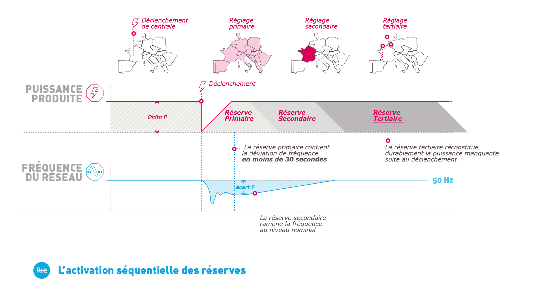 [Interview] - Flexcity, la startup de la flexibilité du réseau électrique
