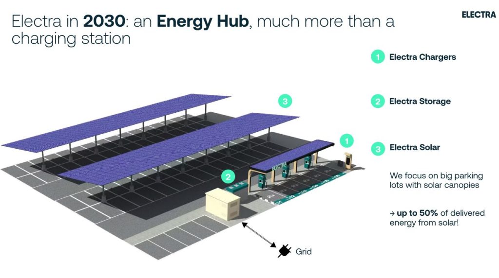 Electra Interview: ElectraSolar solution - EnergyStream